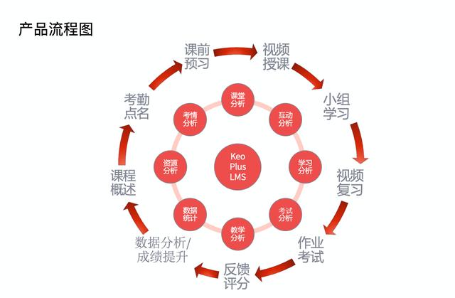 智能一体化教育服务商「课优佳」完成数百万元天使轮融资|首发